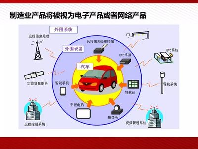 工業(yè)4.0與智能制造