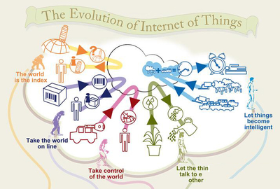 怎樣才算一個安全的物聯網云平臺?
