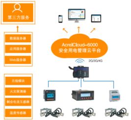 安科瑞安全用電遠(yuǎn)程監(jiān)測預(yù)警系統(tǒng)帶您解讀甘肅省安全生產(chǎn)委員會(huì)關(guān)于印發(fā) 甘肅省電氣火災(zāi)綜合治理工作實(shí)施方案 的通知