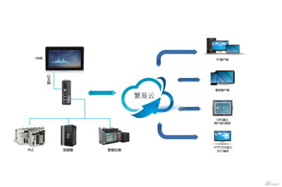 繁易2016IAS展前搶先看 - 傳動(dòng)新聞,自動(dòng)化新聞,工控資訊 - 中國(guó)傳動(dòng)網(wǎng)